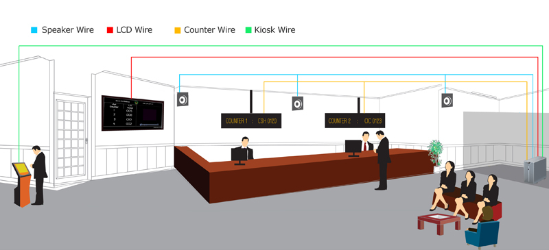 RSI-Queue-Management System