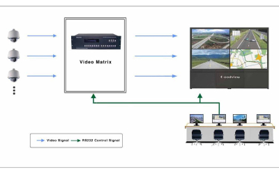 Video-Wall-Solutions